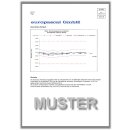 DAkkS Kalibrierung mit Zertifikat 1,0% bis 2,5% bis 700 bar Digitalmanometer