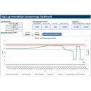 Digital pressure gauge with data logger 0,1%