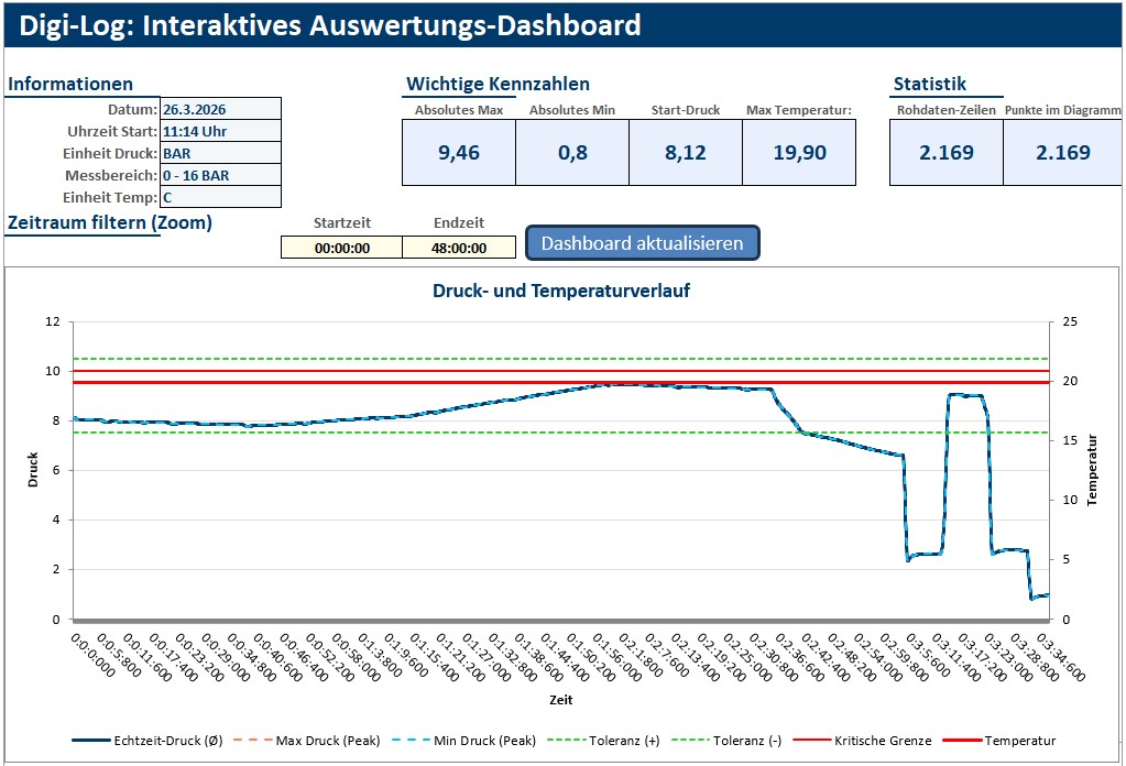 Datenlogger Auswertungstool